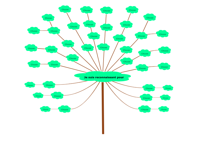 Arbre de gratitude