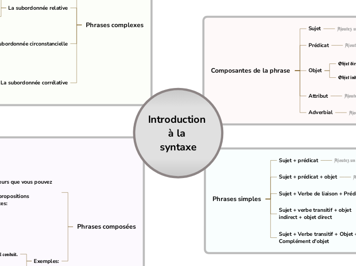 Introduction à la syntaxe