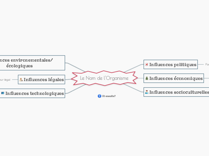Effectuer une analyse PESTEL