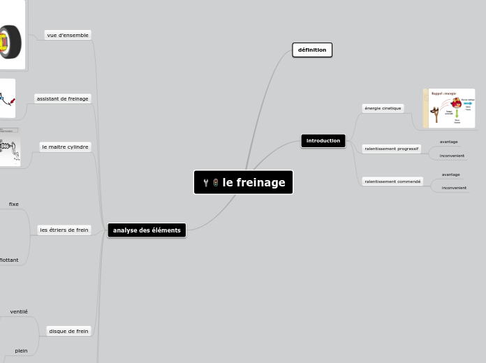 le freinage - Carte Mentale