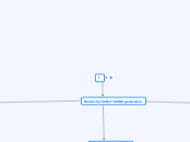 grade 10 system concept map