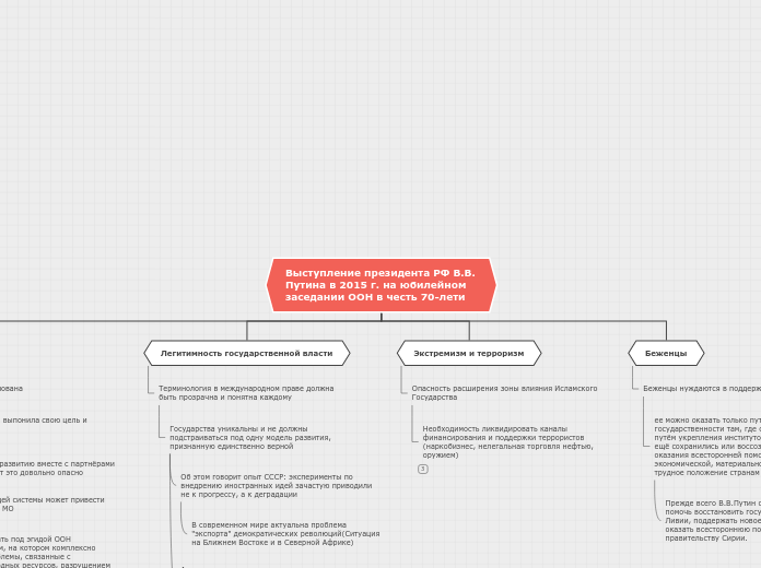 Выступление президента РФ В.В. Путина в 2015 г. на юбилейном заседании ООН в честь 70-лети