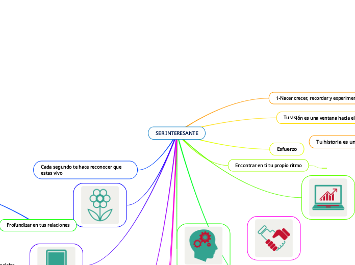 SER INTERESANTE - Mapa Mental