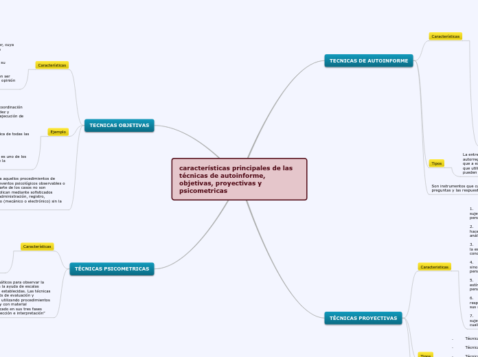 características principales de las técn...- Mapa Mental
