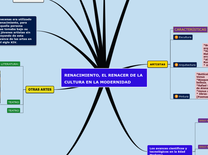 RENACIMIENTO, EL RENACER DE LA 
CULTURA...- Mapa Mental