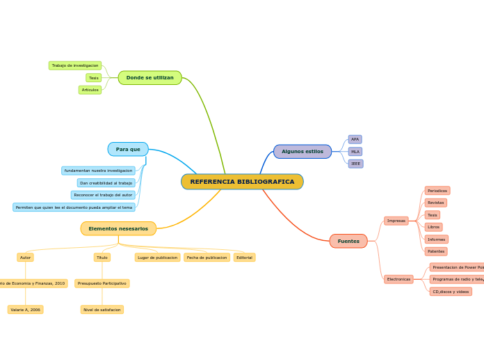 REFERENCIA BIBLIOGRAFICA