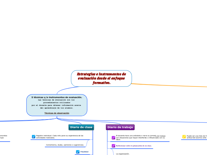 Estrategias e instrumentos de evaluación desde el enfoque formativo.