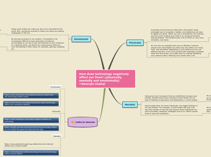 How does technology negatively affect our ...- Mind Map