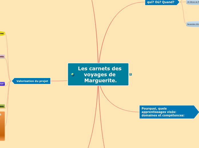 Les carnets des voyages de Marguerite...- Carte Mentale