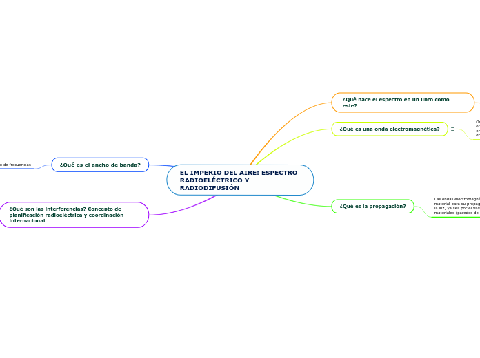 EL IMPERIO DEL AIRE: ESPECTRO
RADIOELÉCTRICO Y RADIODIFUSIÓN