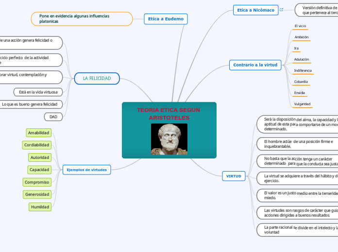 TEORIA ETICA SEGUN ARISTOTELES