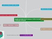 Modelos de intervención de Trabajo soci...- Mapa Mental
