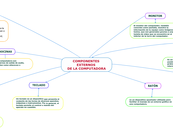 COMPONENTES EXTERNOS 
DE LA COMPUTADORA