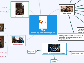 Ma Mind Map (Room)