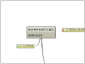 综合业务系统开发备忘(2010-02-24) - 思維導圖