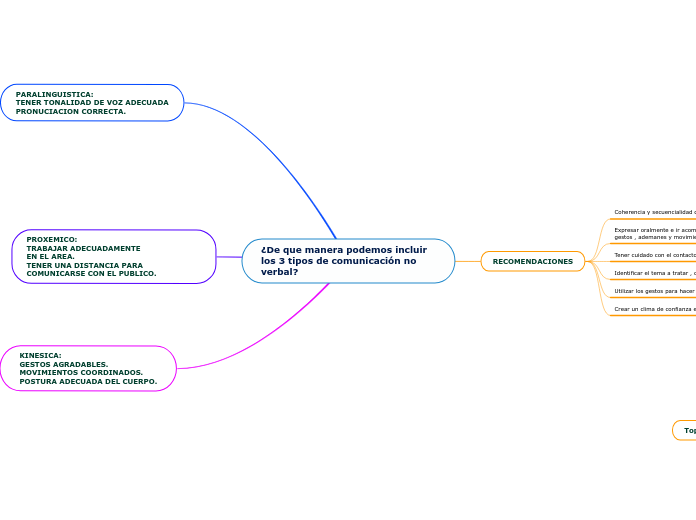 ¿De que manera podemos incluir los 3 tipos de comunicación no verbal?