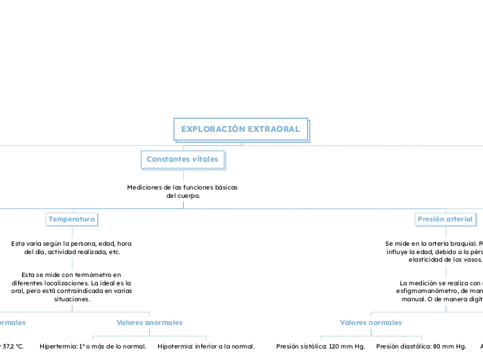 EXPLORACIÓN EXTRAORAL