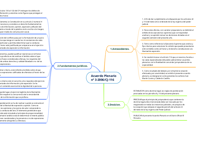 Acuerdo Plenario
n° 3-2006/CJ-116