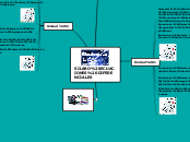 SILABO ECUACIONES DIFERENCIALES - Mapa Mental