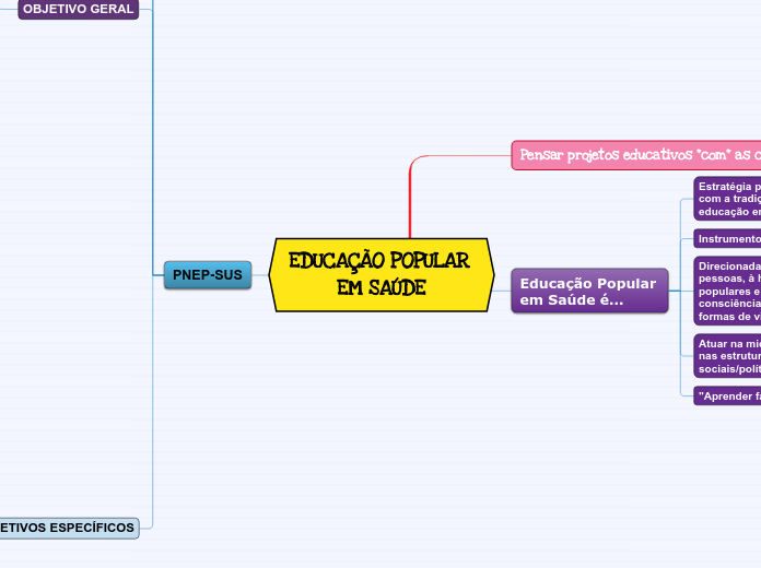 EDUCAÇÃO POPULAR EM SAÚDE