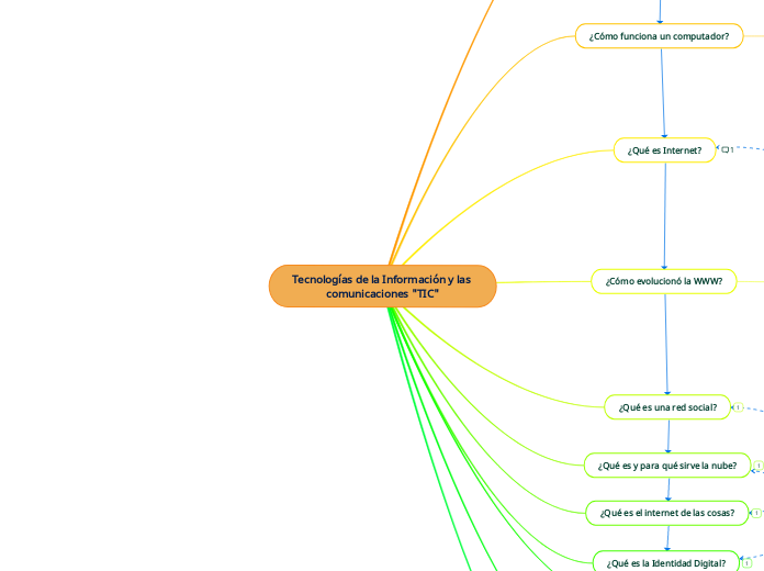 Tecnologías de la Información y las comunicaciones 