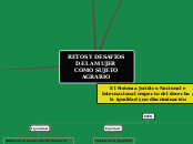 RETOS Y DESAFÍOS DE LA MUJER      COMO ...- Mapa Mental