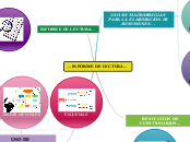 ...INFORME DE LECTURA... - Mapa Mental