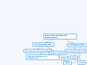 REACCIONES ADVERSAS POR MEDICAMENTOS - Mapa Mental