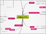 Domains of Life &amp; The Environment - Mind Map