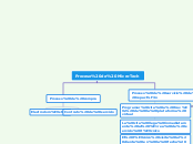 Proceso de Micro-Tech - Mapa Mental