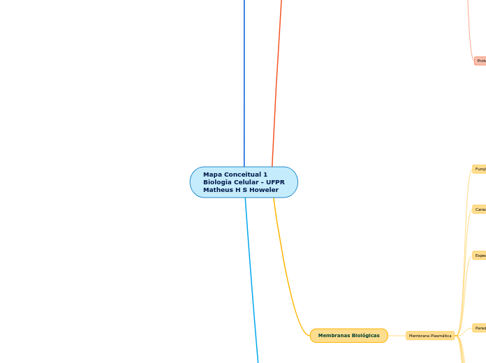 Mapa Conceitual 1
Biologia Celular - UF...- Mapa Mental