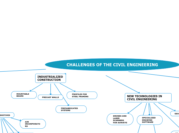 CHALLENGES OF THE CIVIL ENGINEERING