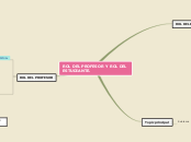 ROL DEL PROFESOR Y ROL DEL ESTUDIANTE. - Mapa Mental