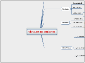 CMD-Títulos de crédito - conceito, classificação