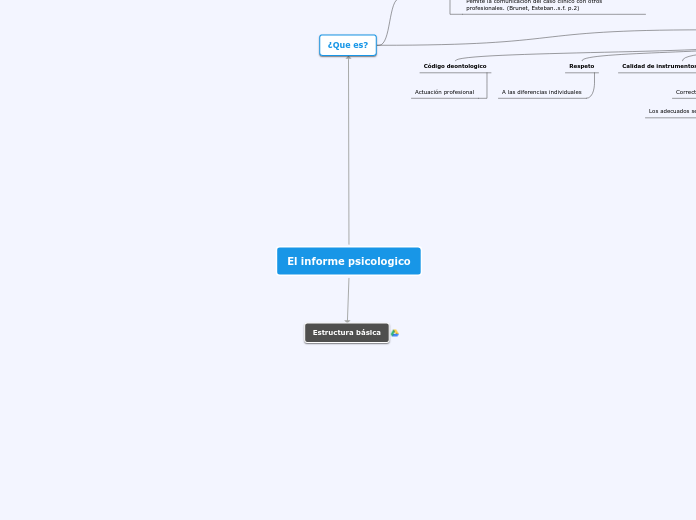 El informe psicologico - Mapa Mental