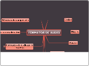 FORMATOS DE AUDIO - Mapa Mental