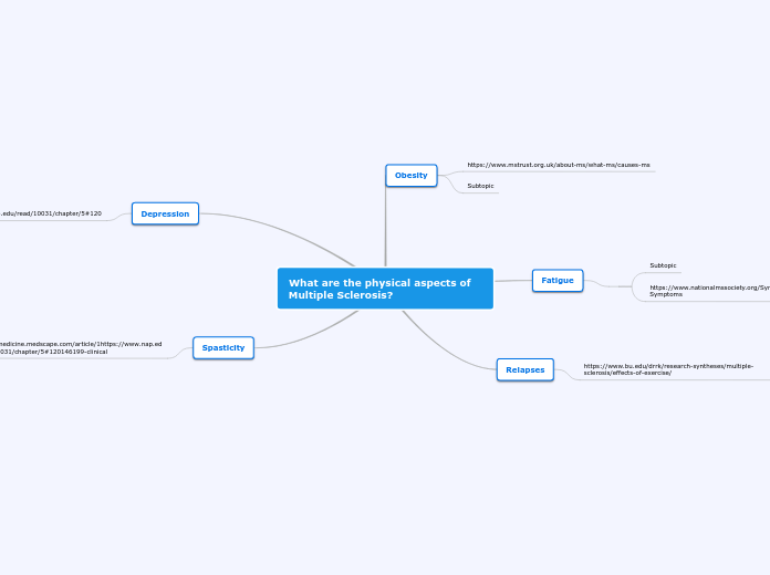 MS Mind Map