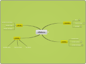 villabona - Mind Map