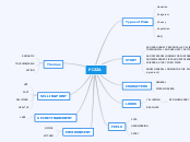 ANS1 CA2 Mindmap (Calibry)