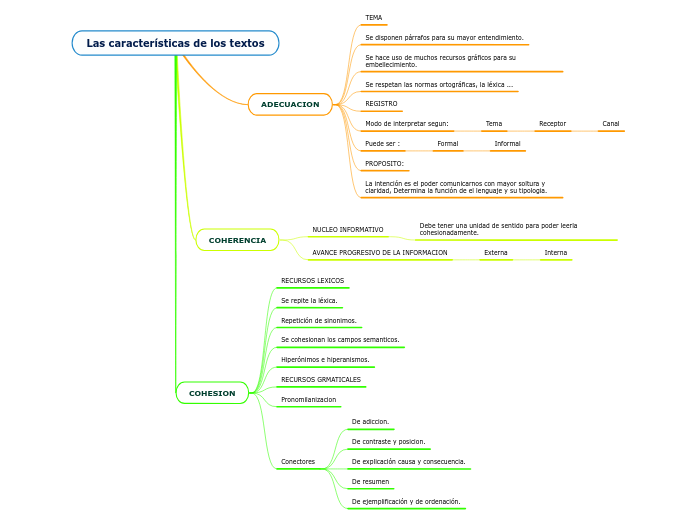 Las características de los textos