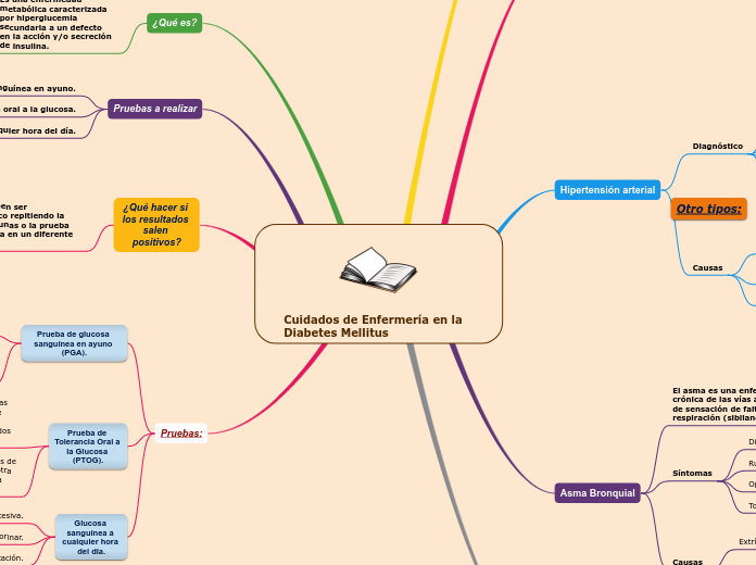 Cuidados de Enfermería en la Diabetes Mellitus