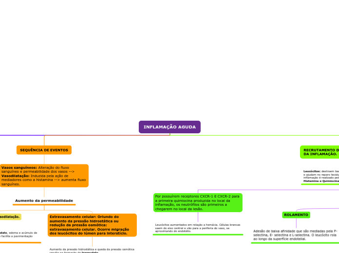 INFLAMAÇÃO AGUDA