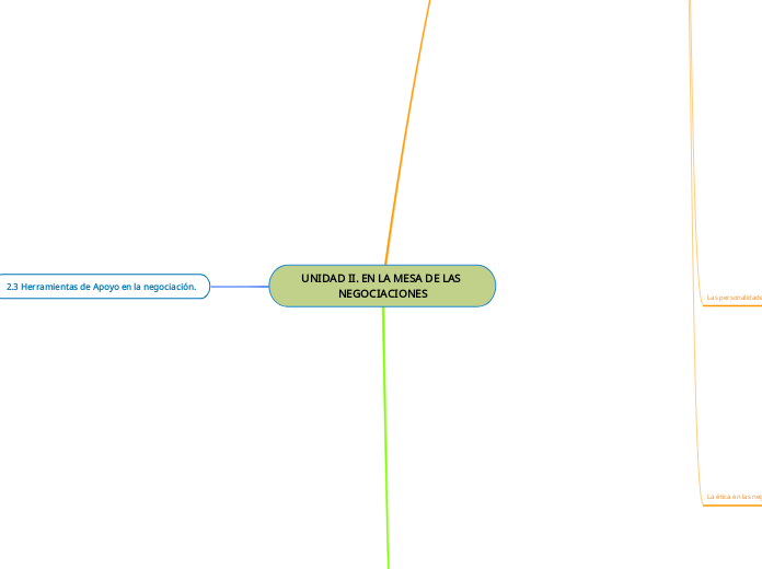 UNIDAD II. EN LA MESA DE LAS NEGOCIACIONES