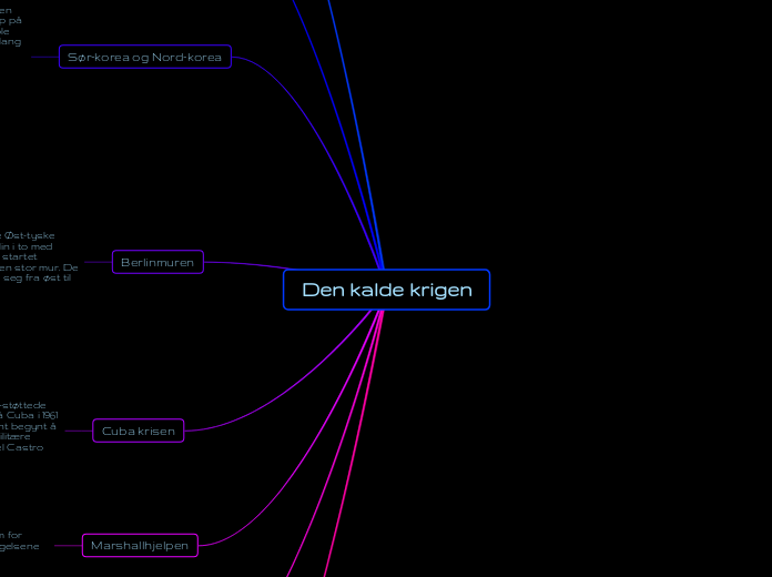 Den kalde krigen