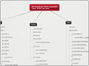 Gerarquia de clases paquetes Java. El API d...- Mindmap