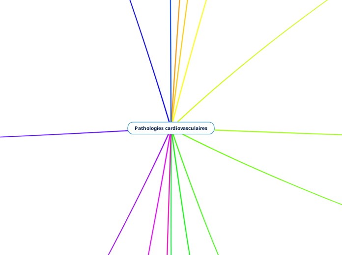 Pathologies cardiovasculaires