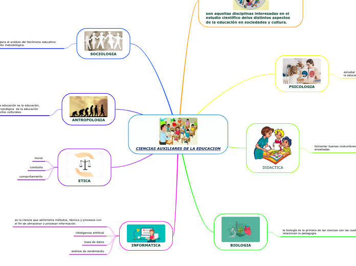 CIENCIAS AUXILIARES DE LA EDUCACION