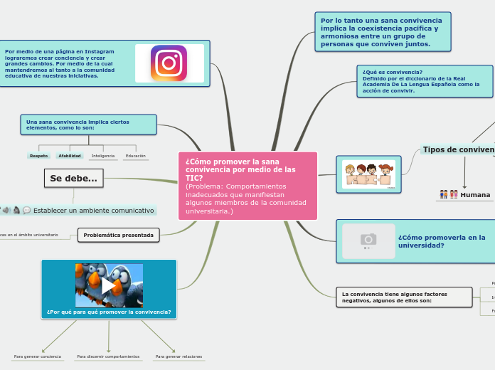 ¿Cómo promover la sana convivencia por medio de las TIC?
(Problema: Comportamientos inadecuados que manifiestan algunos miembros de la comunidad universitaria.)