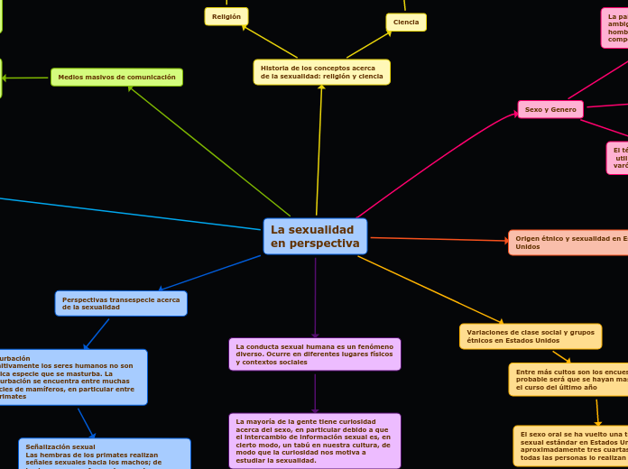 La sexualidad
en perspectiva