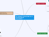 El concepto de identidad en el mundo vi...- Mapa Mental